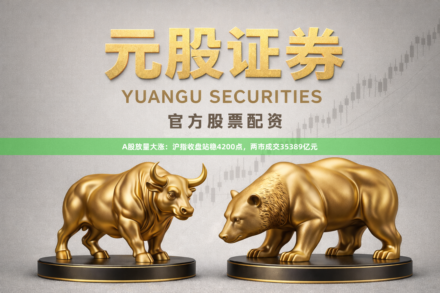 A股放量大涨：沪指收盘站稳4200点，两市成交35389亿元